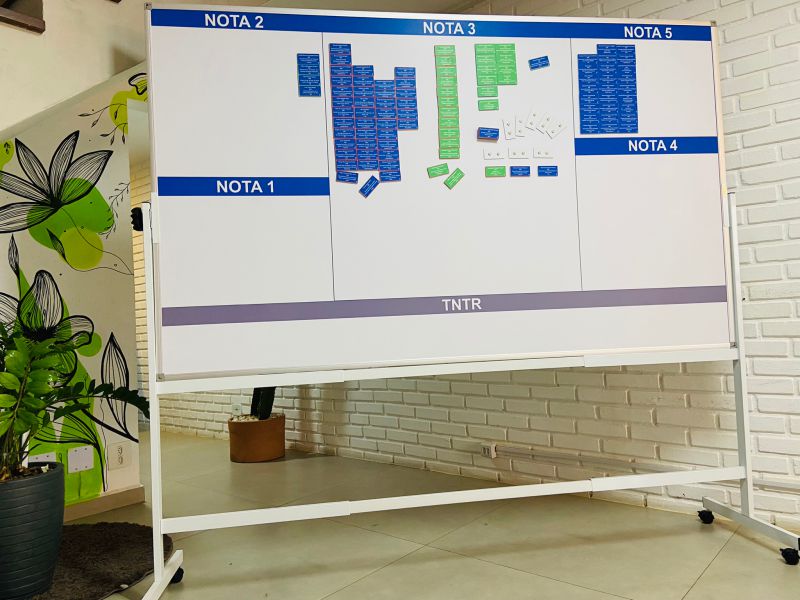 Quadro Magnético Serasa - Organizacional | Decoração de Escritórios 3