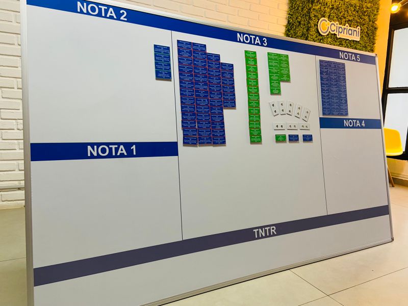 Quadro Magnético Serasa - Organizacional | Decoração de Escritórios 9
